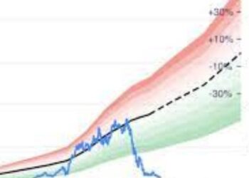 Why Shopify Stock Is A Top Pick For Long-Term Investors