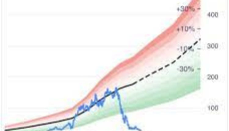 Why Shopify Stock Is A Top Pick For Long-Term Investors