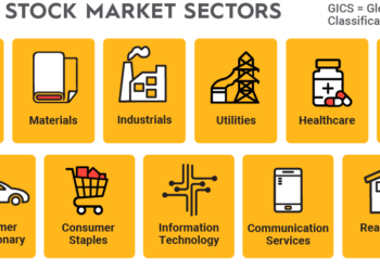 The Current State Of The US Stock Market: Analyzing Trends And Predictions