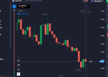 QUOTEX – One Of The Top Brokers For Traders