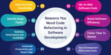 Refactoring Infrastructure Code